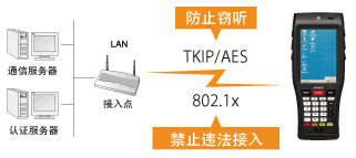 電裝BHT-1200B-CE防止違法接入或竊聽！