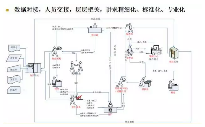 電商物流VS傳統(tǒng)物流，誰(shuí)更勝一籌？