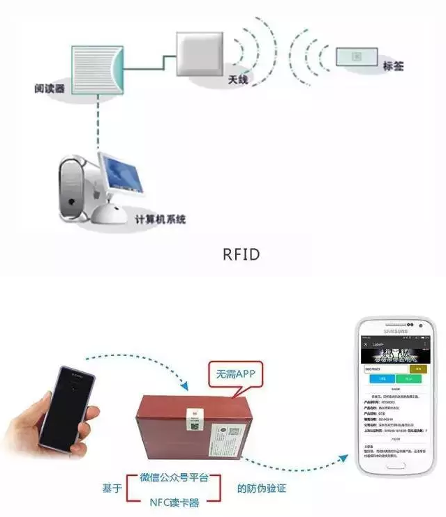 RFID與條形碼存在哪些差異？