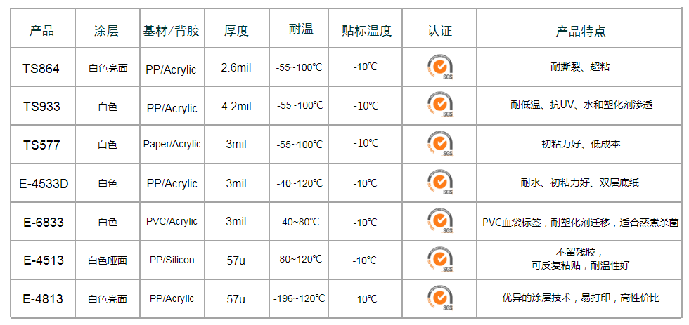 血袋標(biāo)簽材料.png