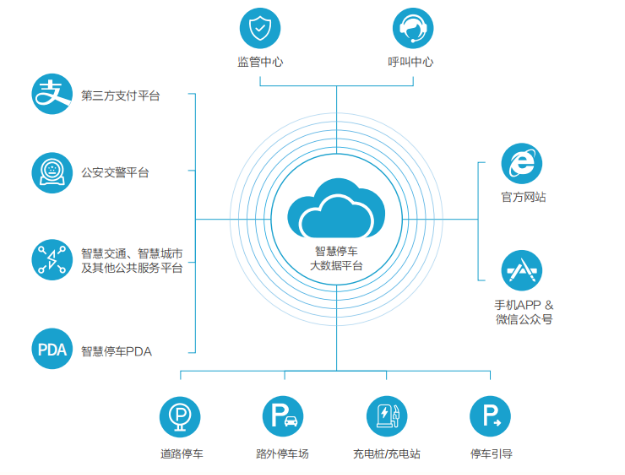 場(chǎng)外智慧停車(chē)管理解決方案.png