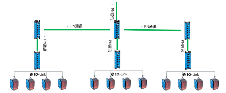 西克SICK SIG200，DT35.png