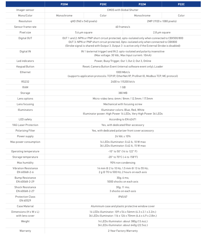 datalogic得利捷P2x系列智能相機參數(shù).png