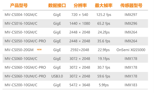 海康CS系列-500萬(wàn)像素工業(yè)面陣相機(jī)全系列型號(hào).png