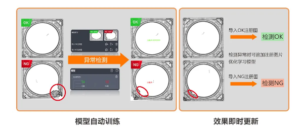 異常檢測(cè)學(xué)習(xí)模式，實(shí)現(xiàn)缺陷快速檢測(cè).png