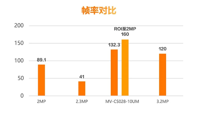 ?？礛V-CS028-10UM二代面陣相機(jī).png