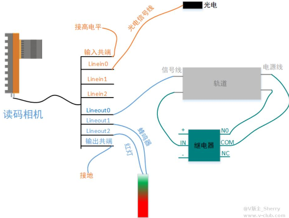 ?？礛V-ID5120M-00C-NNN讀碼器方案思路.png