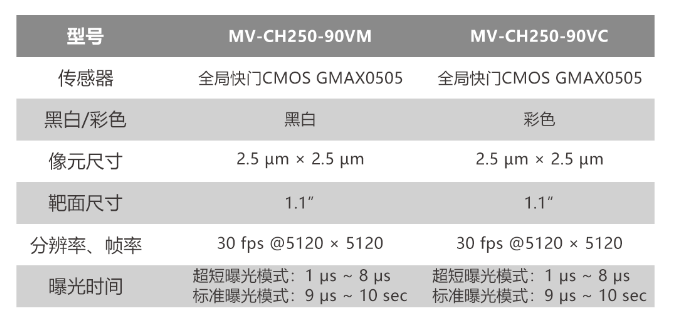 ?？倒I(yè)相機(jī)MV-CH250-90VM/MV-CH250-90VC.png