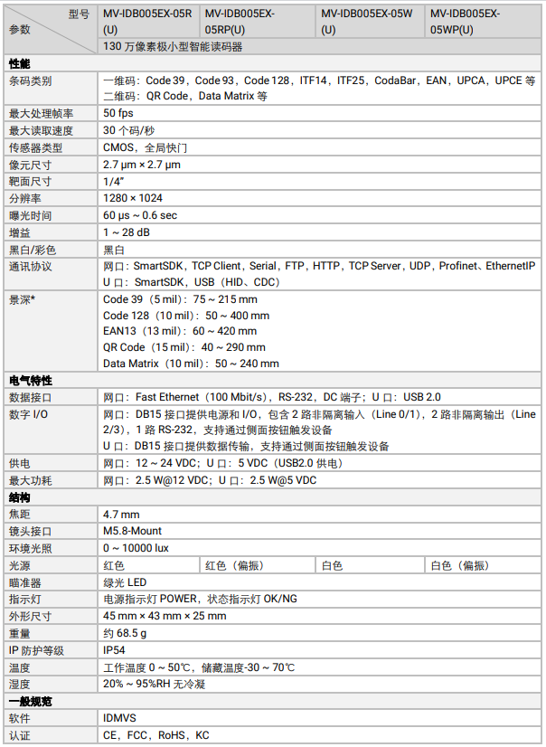 ?？礛V-IDB005EX系列130萬像素小型智能讀碼器參數.png