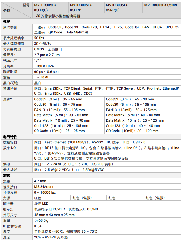 ?？礛V-IDB005EX系列130萬像素小型智能讀碼器參數.png