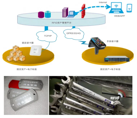 工器具、證件、高值耗材管理.png