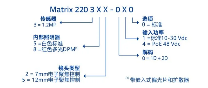 得利捷Matrix 220系列固定式讀碼器 DPM條碼掃描型號規(guī)則.png