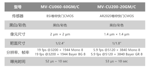 ?？倒I(yè)相機(jī)MV-CU060-60GM/C和MV-CU200-20GM/C.png