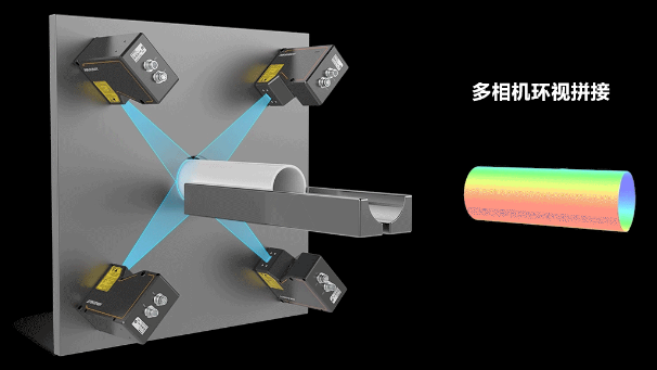 ?？?D激光輪廓傳感器360°環(huán)視檢測(cè)方案.png