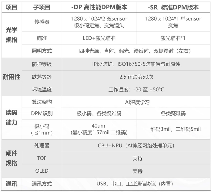 ?？凳殖肿x碼器IDH9000參數(shù).png