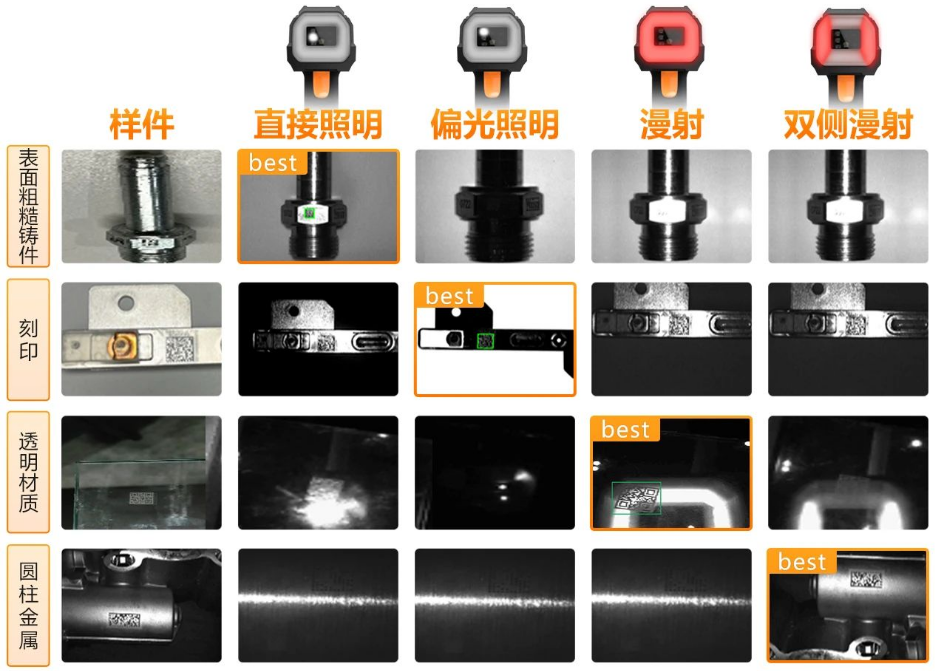 ?？礗DH9000四種集成式光源.png