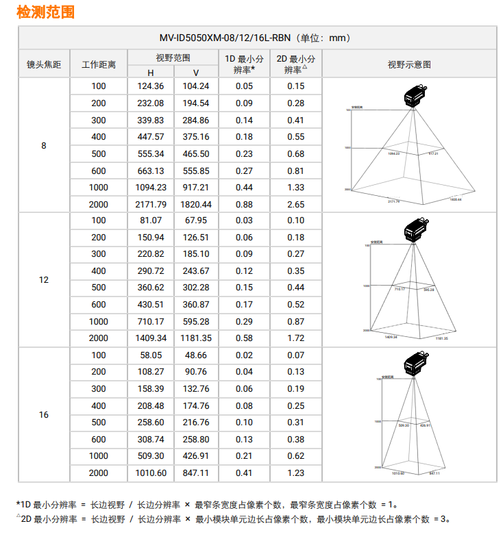 ?？礛V-ID5050XM-08L/12L/16L-RBN檢測(cè)范圍.png