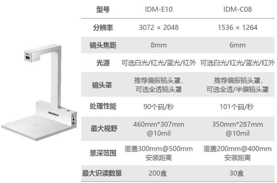 ?？礗DM-C08/E10藥品碼識別一體機.png