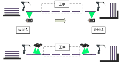 內(nèi)層、外層制作工序.png